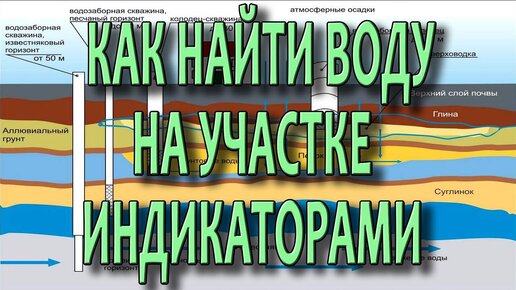 Как найти воду на участке для скважины и колодца_ ч2 Поиск воды на участке с помощью рамки или лозы.