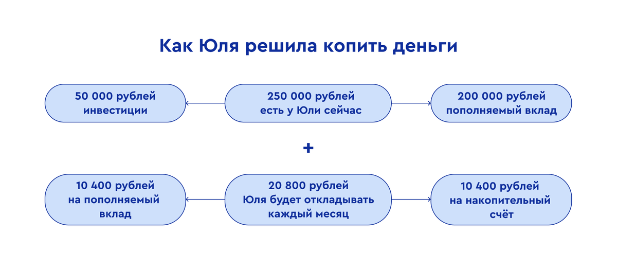 Займ под первоначальный взнос на ипотеку