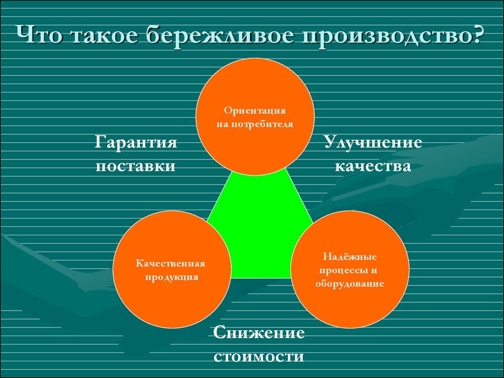 Составляющие производства это