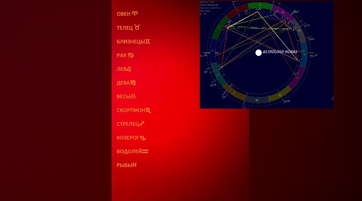 Квадрат САТУРН -УРАН 24 декабря и его последствия в 2022 году. | ASTROLOGY  HORAS | Дзен