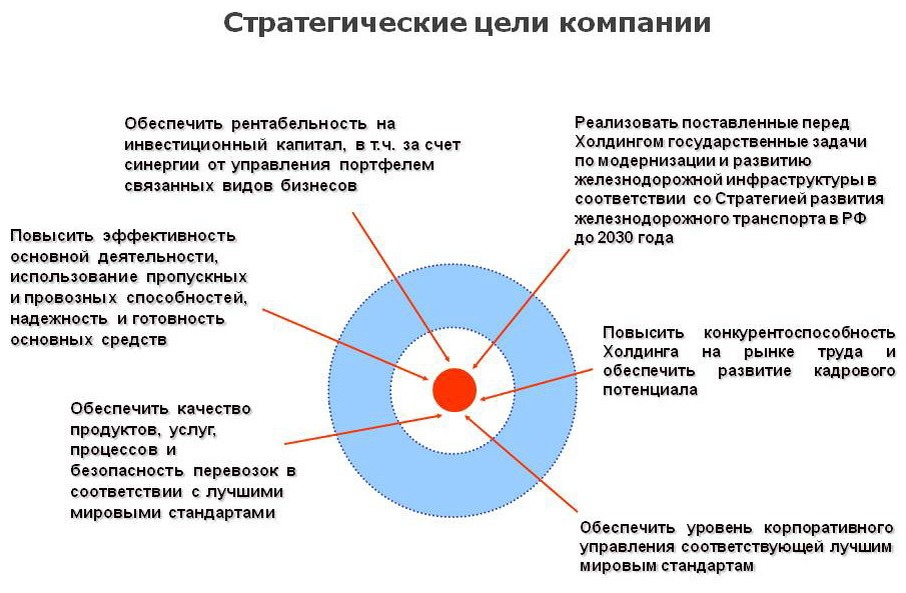 Стратегические цели предприятия определяют. Стратегические цели компании примеры. Определите стратегические цели предприятия. Стратегические цели компании в производстве. Стратешически Ецели организаций