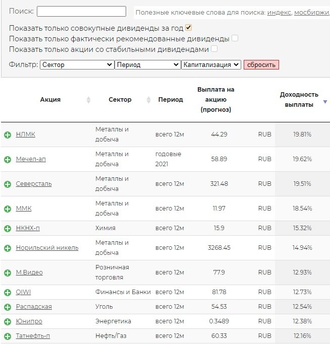 Сайт доход.ру, данные на 12 ноября 2021 года