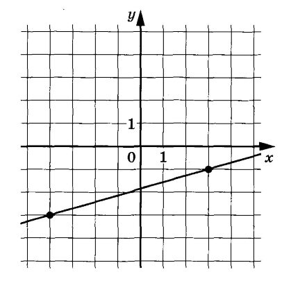 График функции проходит через точку 1. График линейной функции у=3х-1. Функция y=x2-2x. Проходит ли график функции через точку. Построения графика функций y=x 2+4.