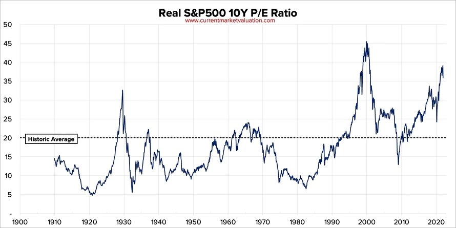 P e ratio