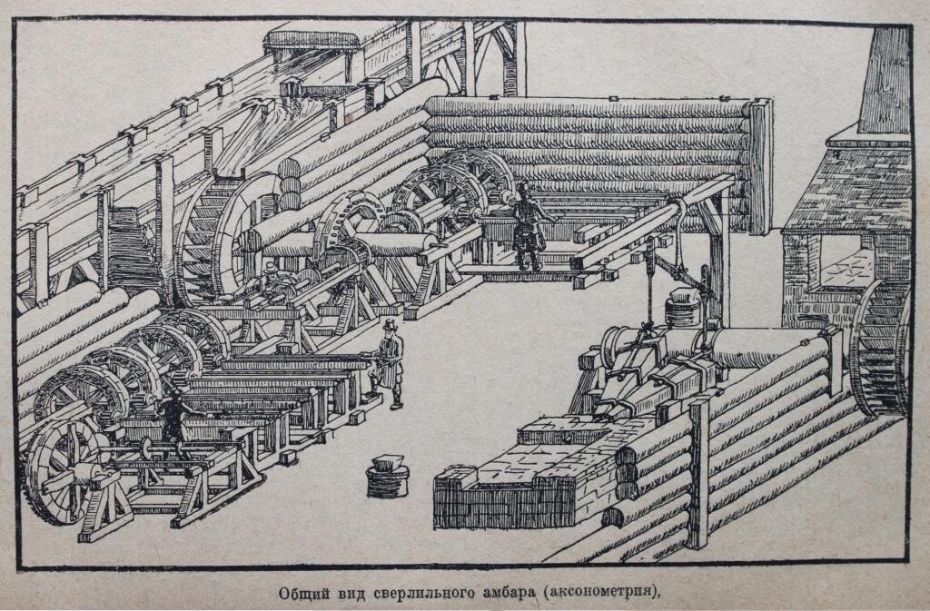 Из какого дерева строили плотины уральских заводов. Ницинский медеплавильный завод на Урале 17 век. Железоделательный завод Тула 17 век. Железоделательные заводы в России в 17 веке. Металлургическая мануфактура 17 века.