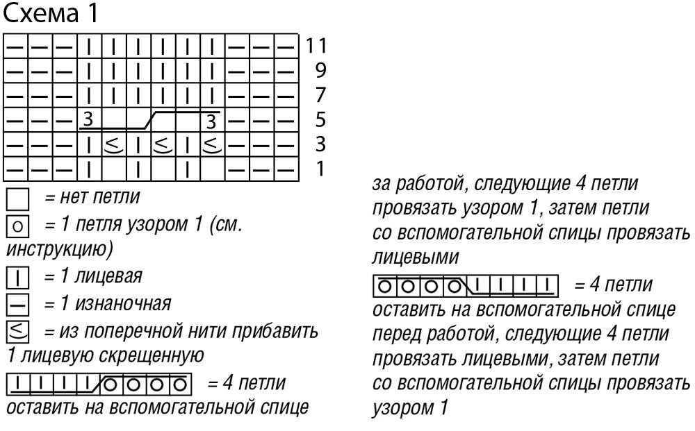 Инструкция узор. Схема косы на 9 петель. Коса 9 петель схема. Коса на 9 петель спицами. Косы спицами на 9 петель.