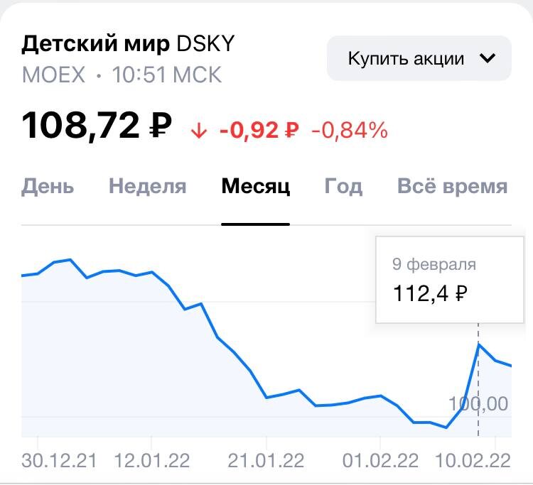 Котировки на 10/02/22