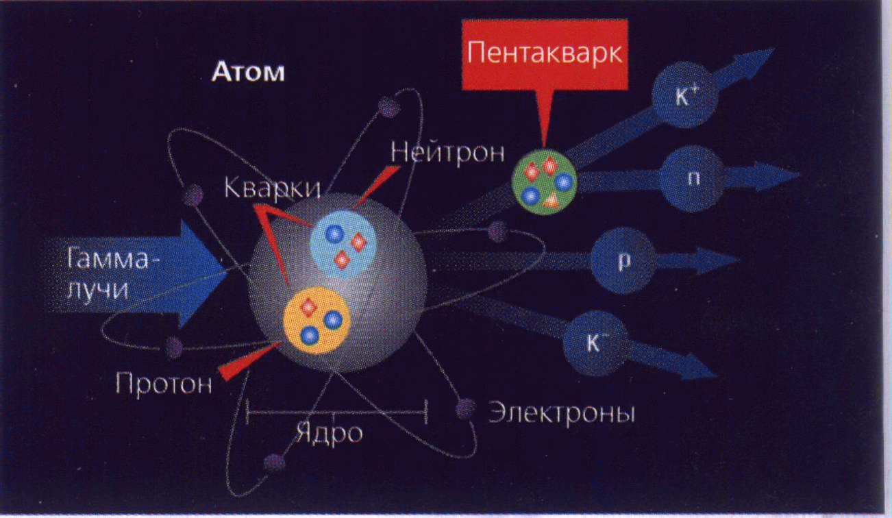 Элементарные частицы картинки