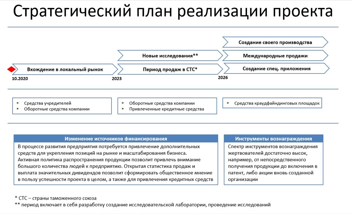 Рассказываю, как составить стратегический план и дорожную карту для бизнеса  розничных продаж – личный опыт с академ. бекграундом | Джипси Кинг БИЗНЕС  дневник | Дзен