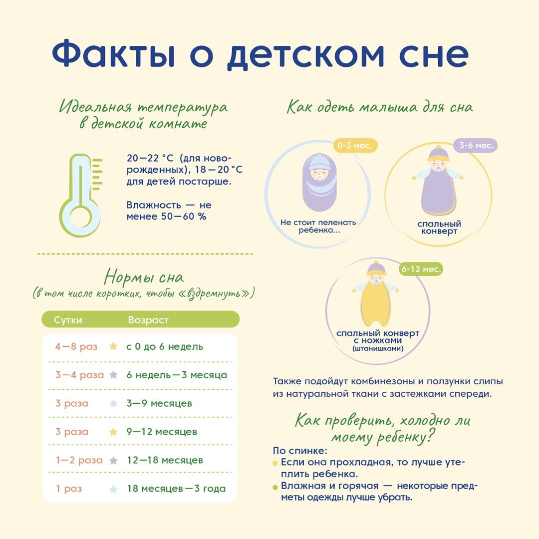 Нормы сна грудного ребенка