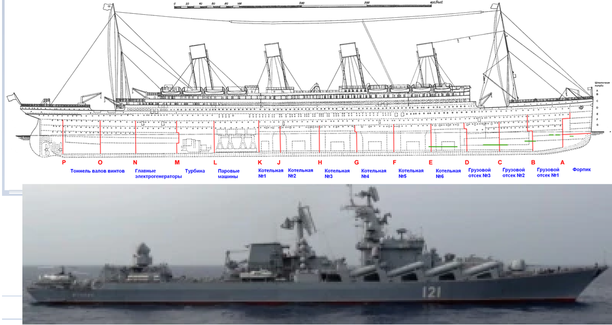 "Титаник" и "Москва"