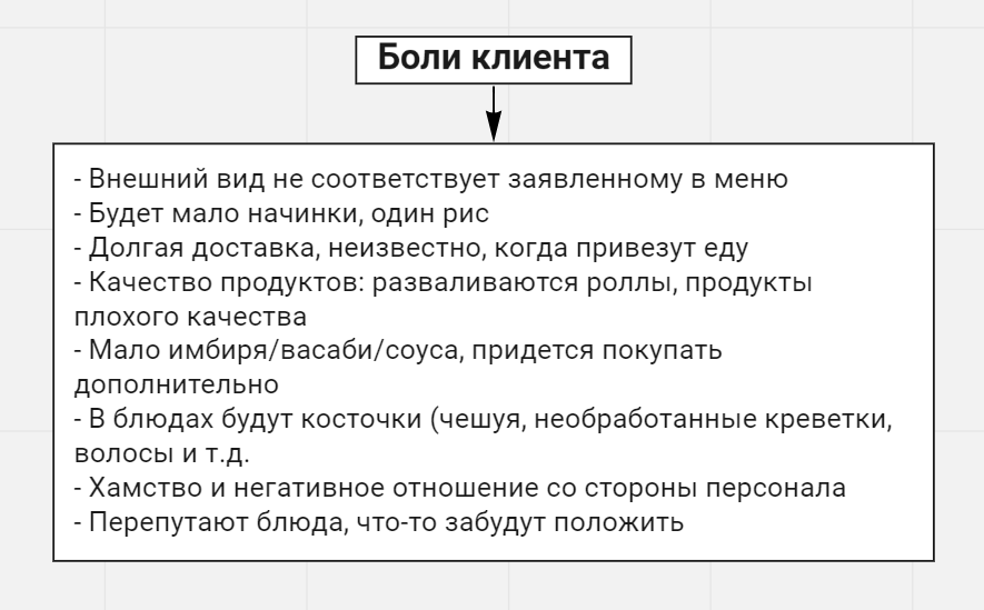 Все было оформлено в майнд-карту.