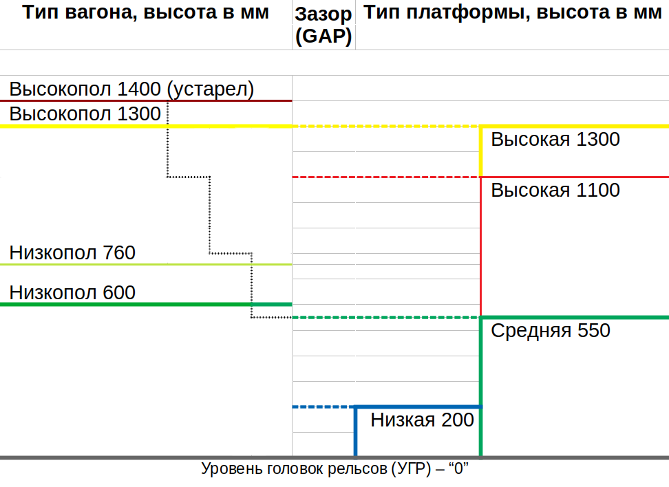 Ситуация с уровнем пола в вагонах и высотой платформ