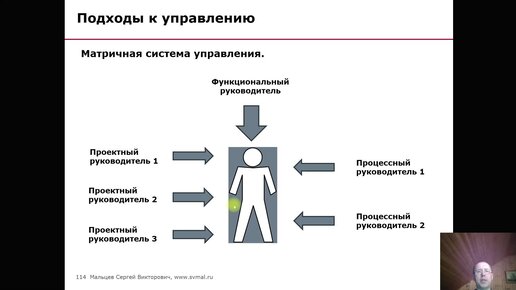 Правильный подход