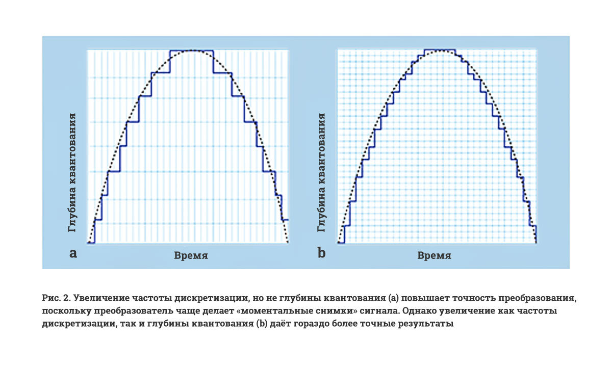 Baza po fizike_2_semestr | PDF