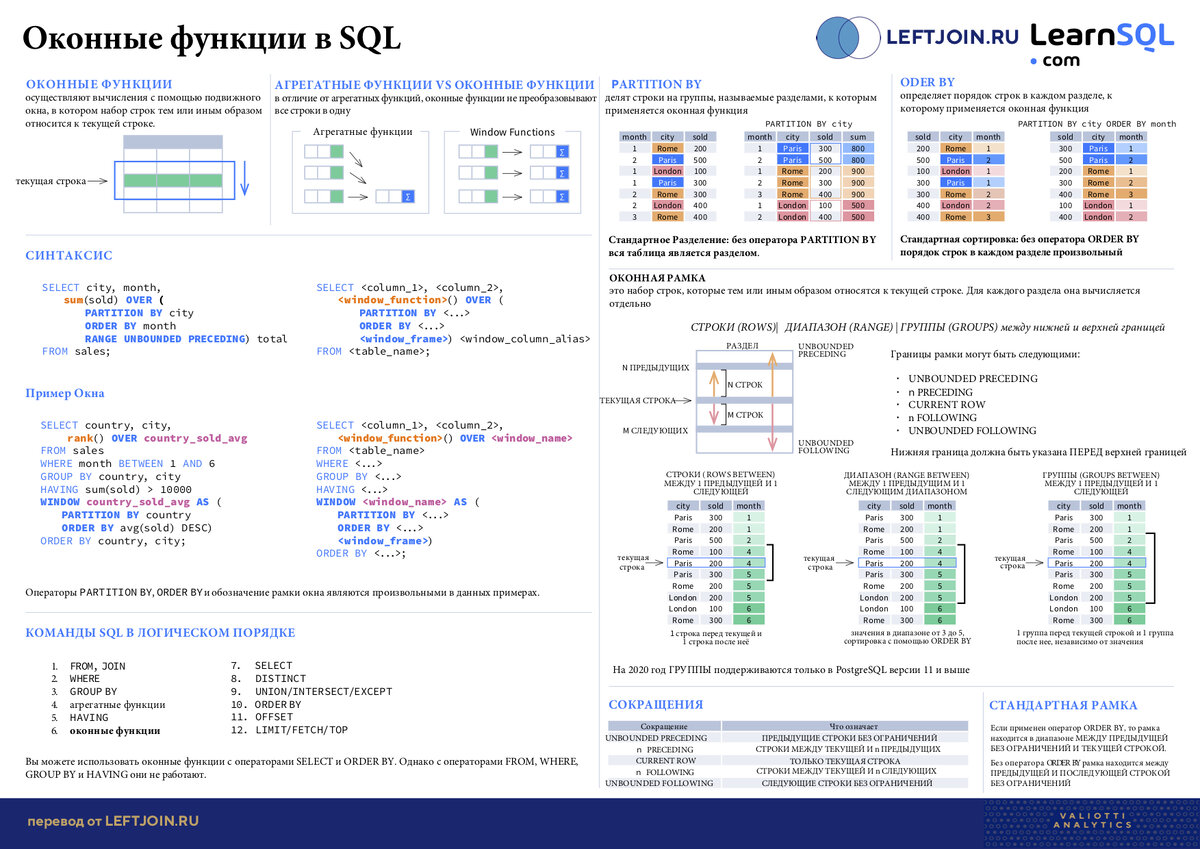 Оконные функции sql