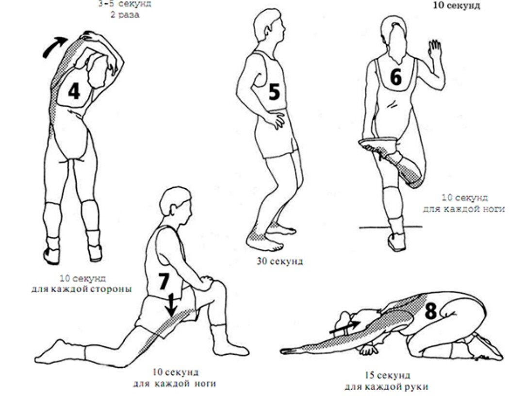 Части тренировки