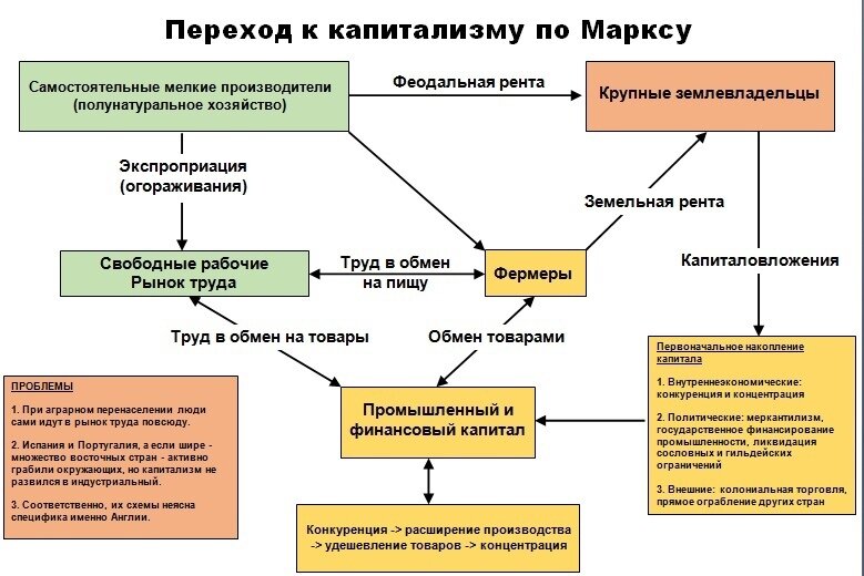 Лекции для студентов