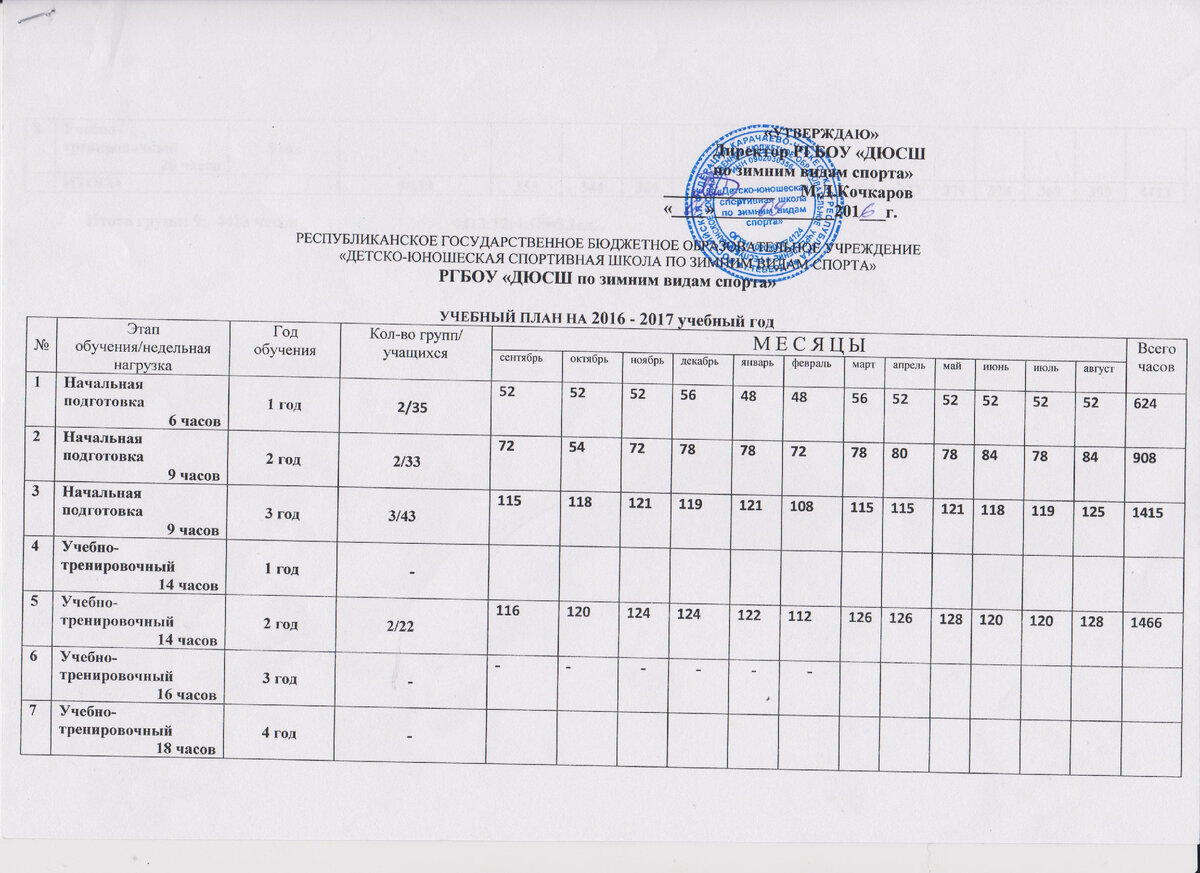Прием в спортивные школы. Учебный план ДЮСШ. Учебный план спортивной школы. Годовой план по видам спорта. Учебный план спортивной школы тренера.