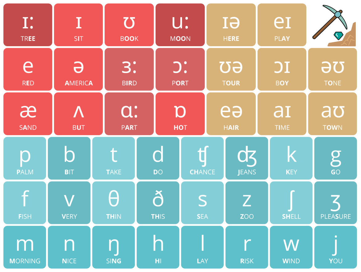 Транскрипционные символы британской фонетической системы
