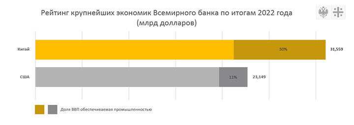 Стоимость всех товаров и услуг, рассчитанная с учётом разницы в ценах на одни и те же товары и услуги. Данные Acorn Macro Consulting. Инфографика: Царьград 