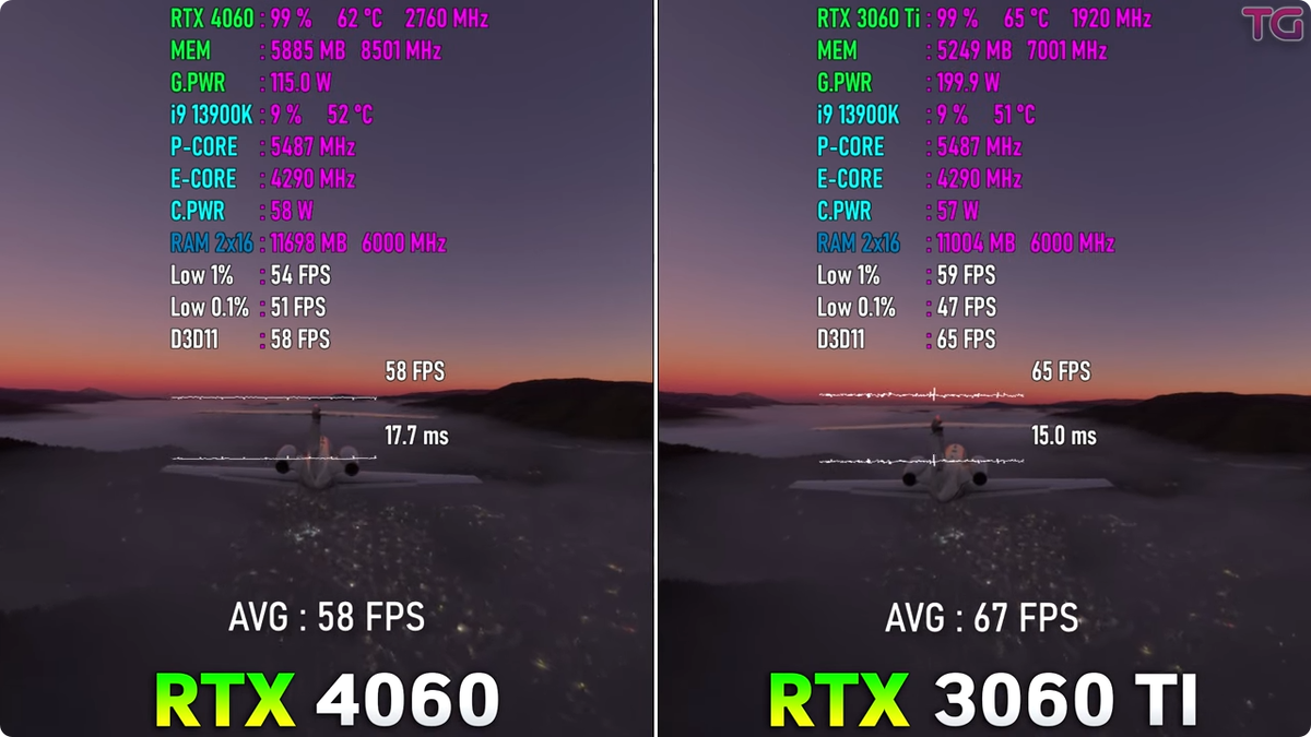 Сравнение 4060 ti и 3060 ti. 4060 Vs 3060ti. RTX 4060 vs RTX 4060 ti. RTX 4060 ti. RTX 4060 ti характеристики.