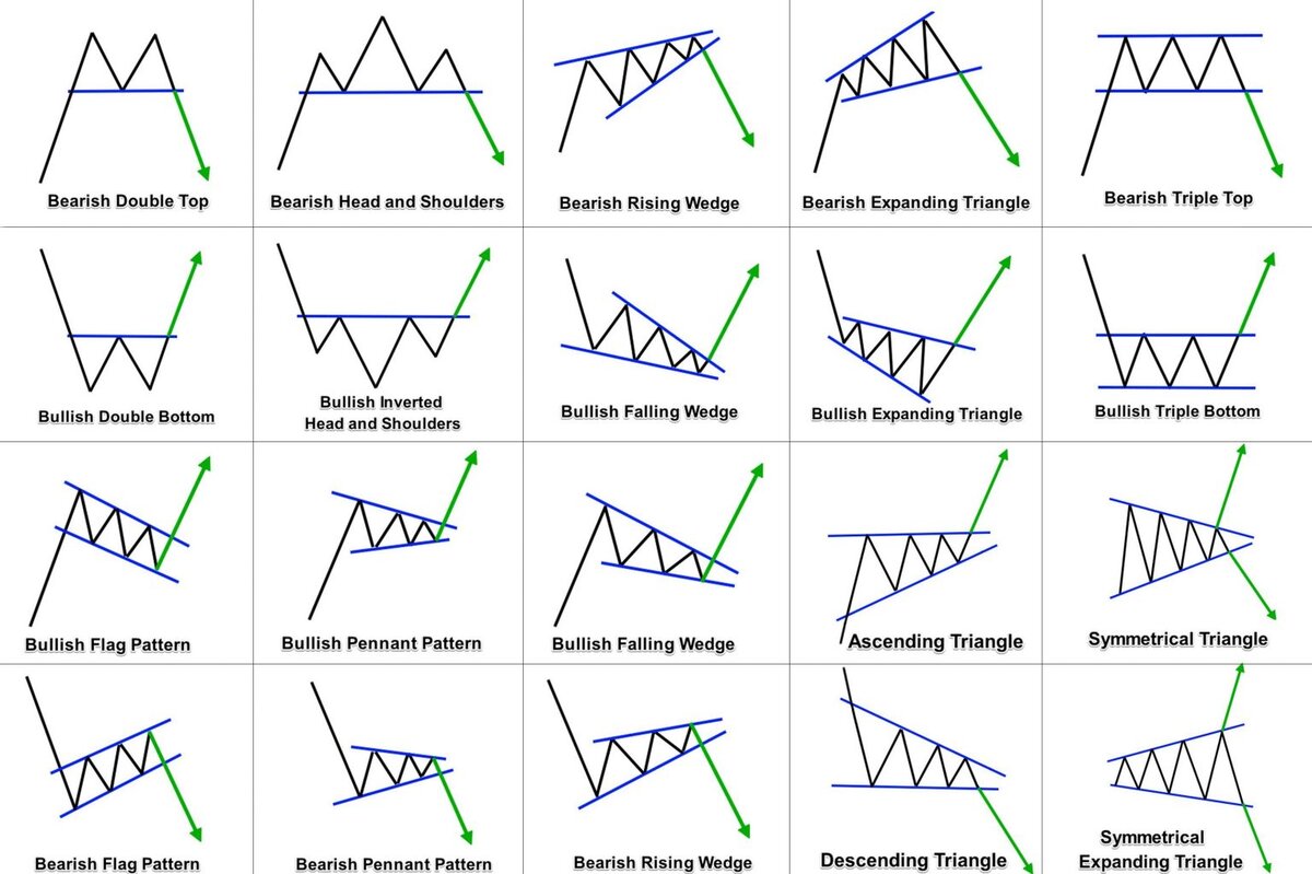 Паттерны форекс в картинках с описанием