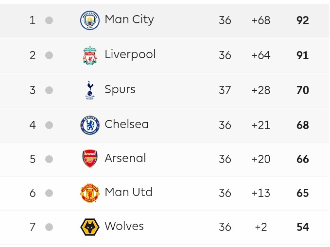 Дела в таблице на вечер 4-го мая