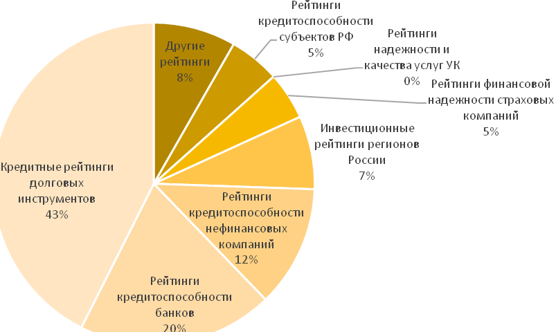 Рейтинг по другому. Рейтинг по другому. Рейтинг по другому. Рейтинг стран по уровню жизни 2021 таблица. Кредитный рейтинг банков.