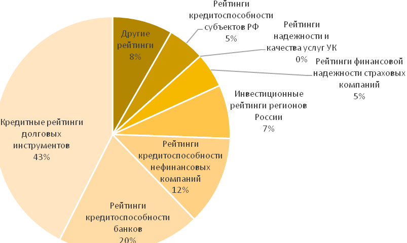 Кредитный рейтинг рф