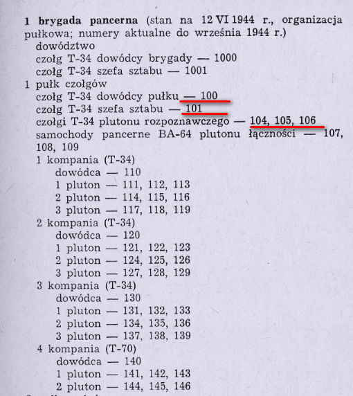 Танк №100 -командир полка. Танк №101 -начальник штаба полка. Танки №№ 104, 105, 106 -разведвзвод.