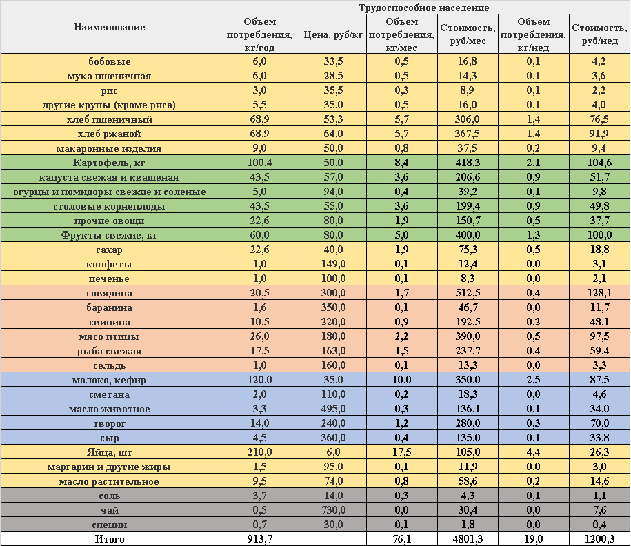 Сравнение плановых и фактических цен