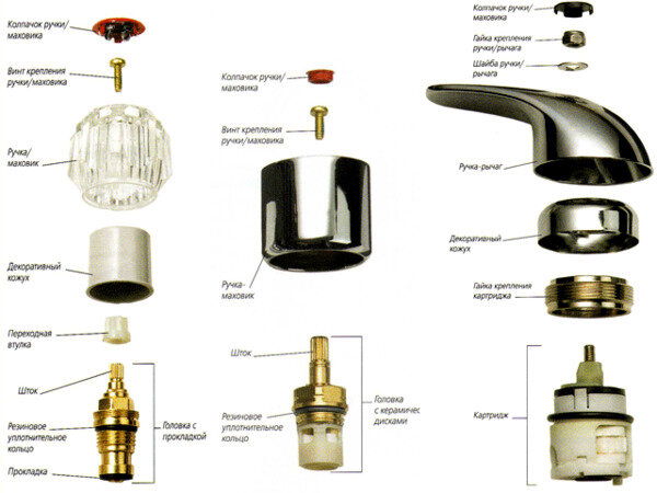 Ремонт смесителя своими руками