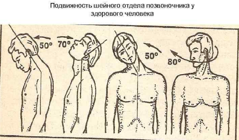 Как произносится 'свернуть шею' в русско?