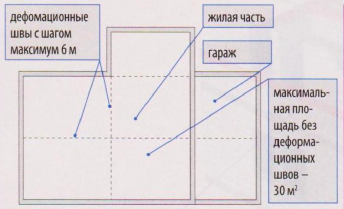 На чем можно и нельзя экономить при строительстве дома