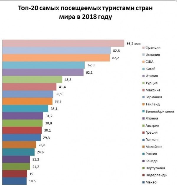 Туризм по странам европы проект