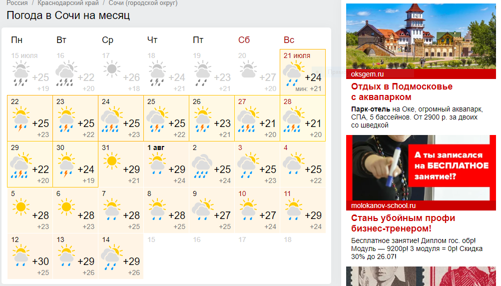 Погода в сочи на месяц. Погода в Сочи. Погода в Чое. Погода в Сочи на неделю. Прогноз погоды в Сочи.
