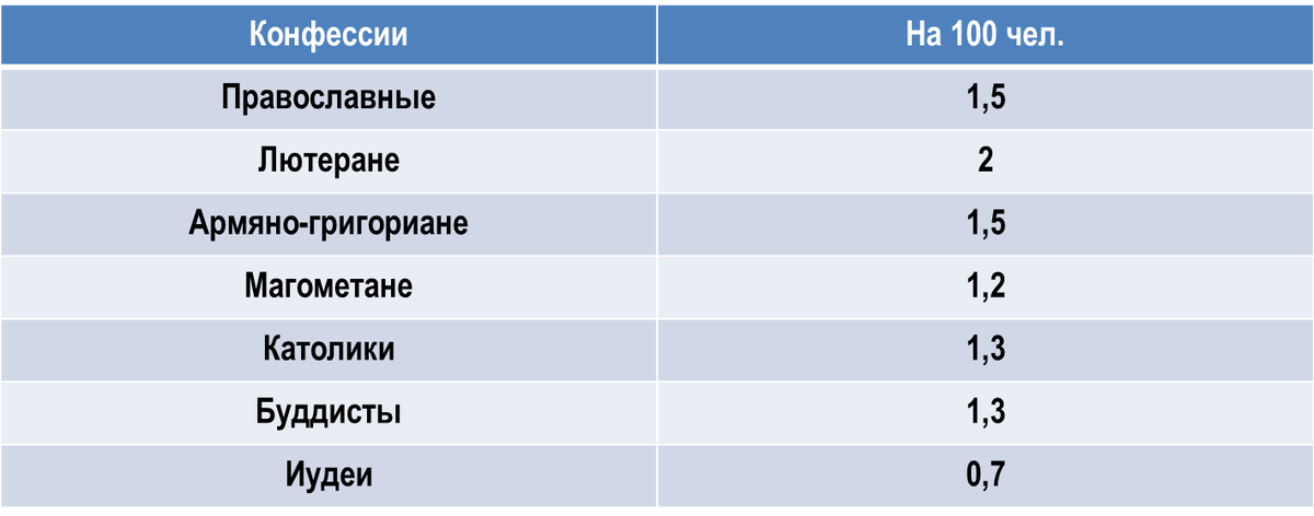 Источник: Обзор Ставропольской губернии за 1878 г.