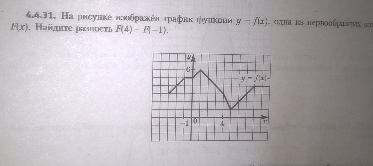 ЕГЭ: Площадь криволинейной трапеции.