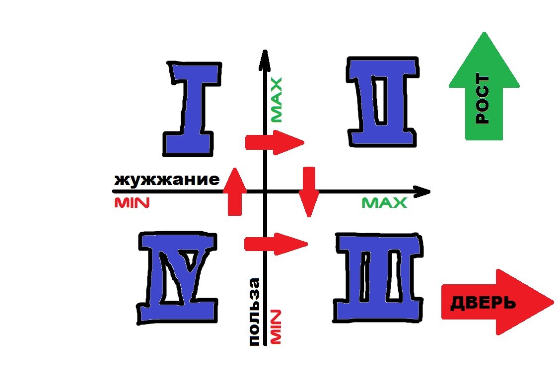 Вот она - диаграмма, плод бессонных ночей.