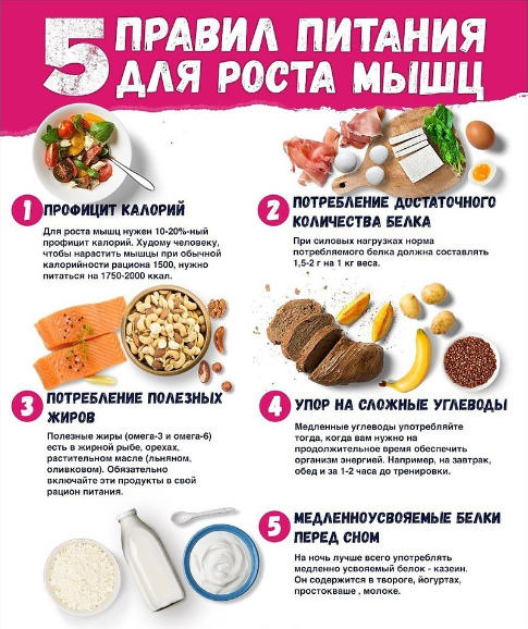 Не только мясо: 8 продуктов для роста мышц