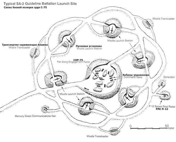 Заброшенный ракетный комплекс С-75 \ «Десна» на защите СССР