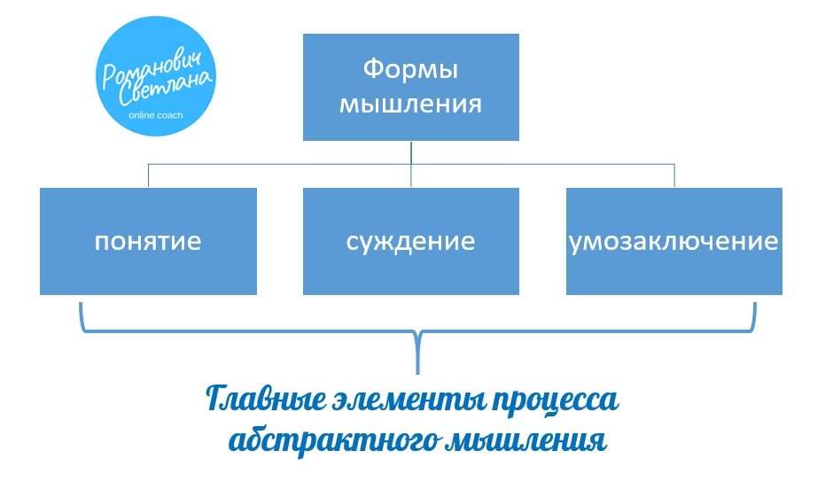 Материалы из методических разработок автора. Схема 1