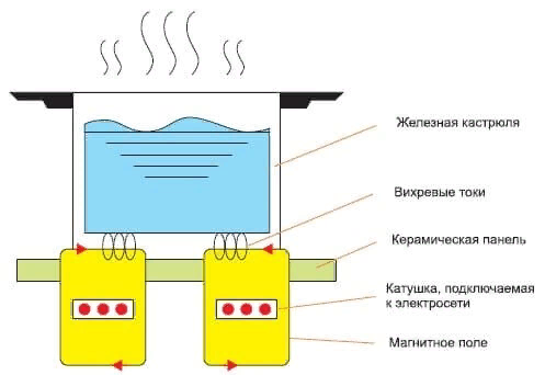 Модуль питания Flyback для индукционной плиты