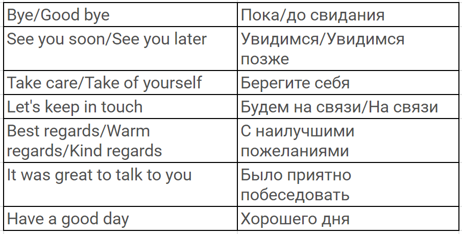 Прощание на английском языке. Фразы прощания на английском языке. Как прощаться на английском. Слова прощания на английском.