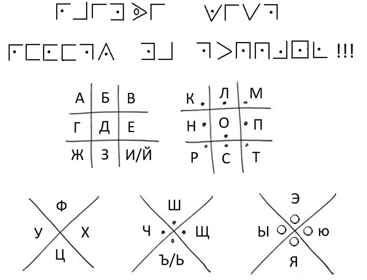 Отгадать шифр по картинке