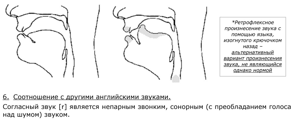 [ r ] - английский звук [ɹ] - переднеязычный заальвеолярный ...