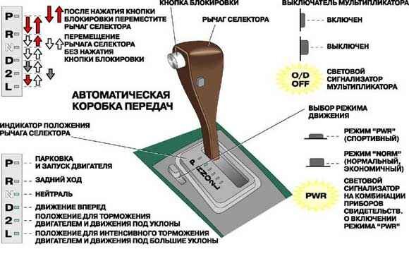  Табличка для тех, кто только что пересел на автомат.