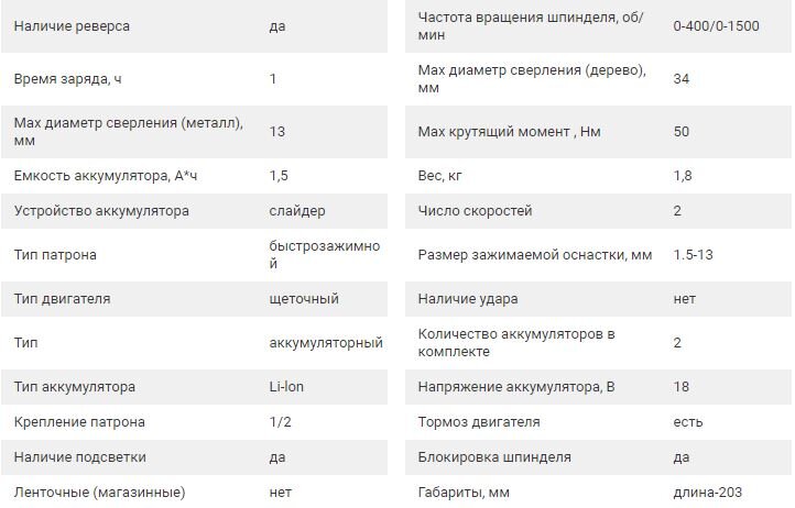 Собственно характеристики. Много всего написано и многое может быть непонятно.