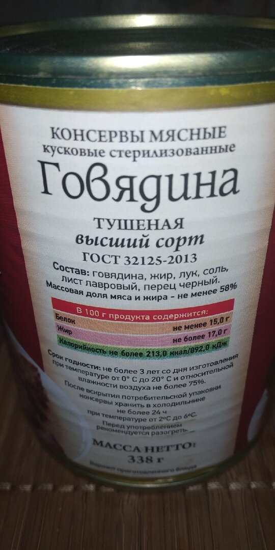 состав тушенки